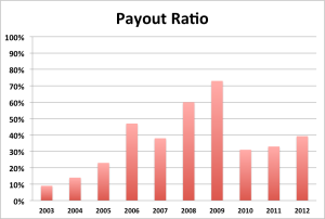 Intel Jan 2013 Payout Ratio